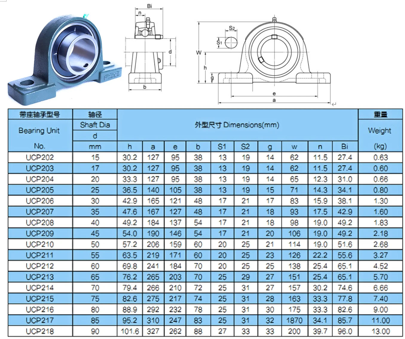 High Quality Fafnir Pillow Block Bearings OEM Customized Services
