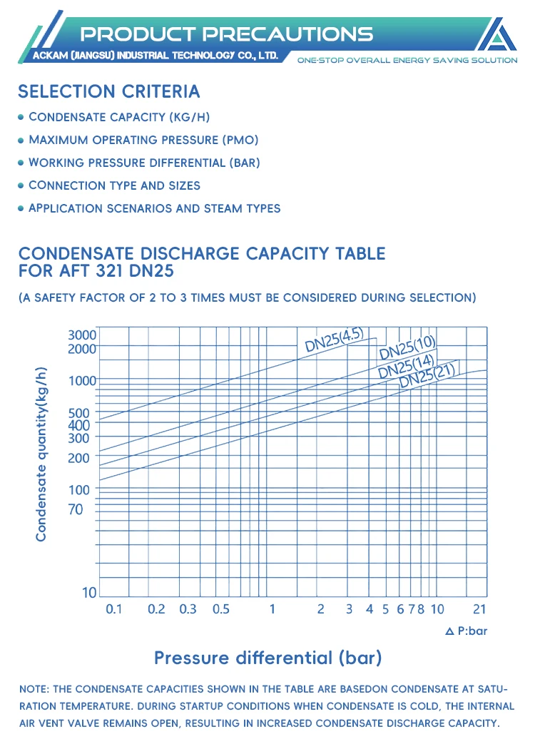 Wholesale Leak-Proof Steam Trap Valve Large Displacement Compact Structure Float Ball Steam Trap details