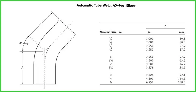 304/316L Stainless Steel Sanitary Bend 90 Degree Welded Elbow