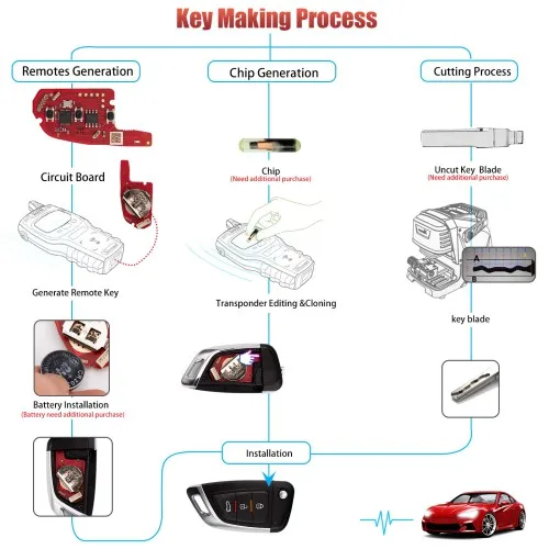 XHORSE XKKF05EN 2nd Generation Flip Type Wired Remote Key_voghion.com