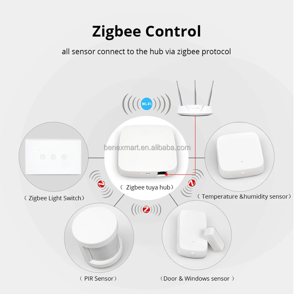 Как подключить хаб zigbee к алисе Benexmart Tuya Zigbee Hub Smart Home Pir Sensor Door Sensor Temperature And Humi