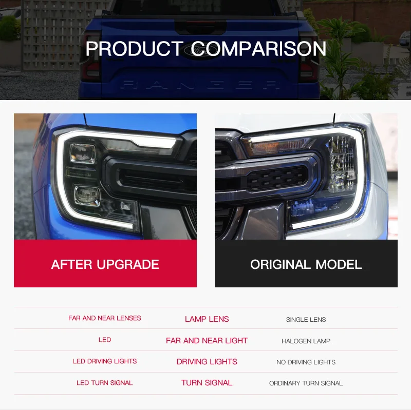 Full Led Headlights For Ford Ranger T9 2023 Led Daytime Lights Front ...