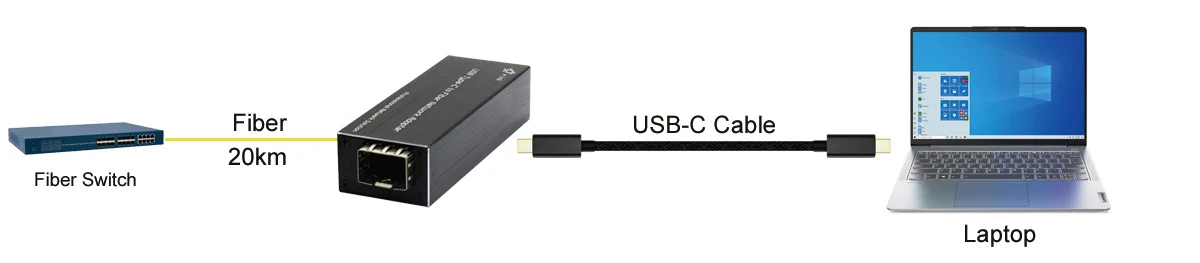 Mini USB 3.0 Type C to Gigabit SFP RJ45 Ethernet Adapter for Windows macOS Linux PC Laptop Tablet with Type C port