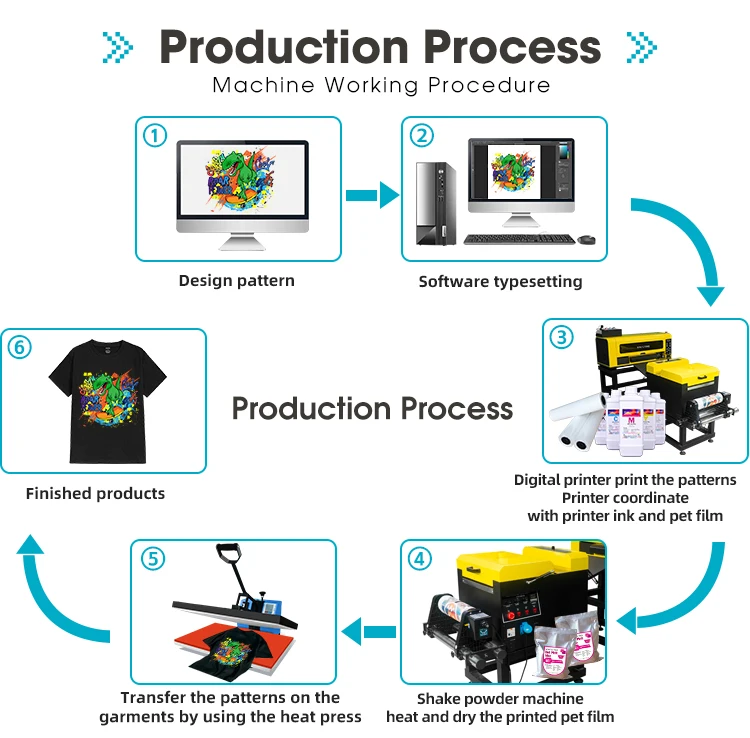 Dtf A3 All in One Dtf Printer with 2 Print Heads XP600 30cm DTF T-shirt Printer With Powder Shaker