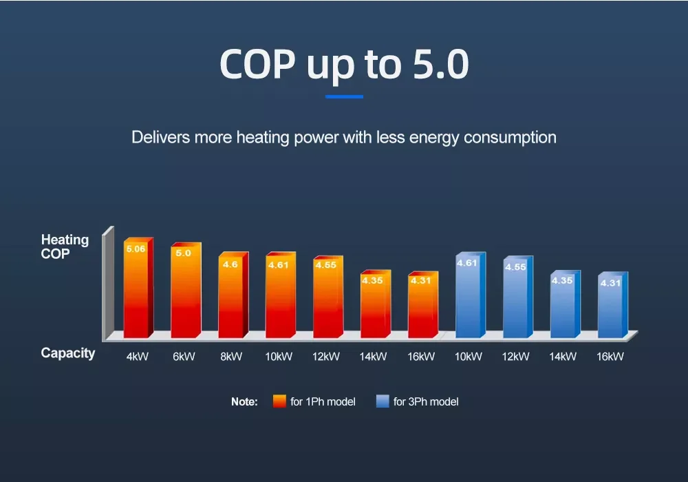 Gree Air To Water Versati Iii Split Inverter Heat Pump 380v 10kw 12kw