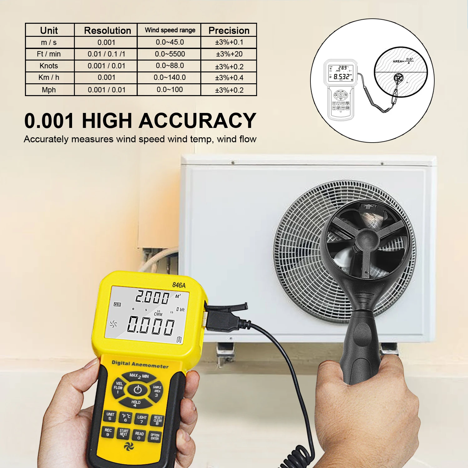 Anemometro Professionale Kethvoz KE-846A - Misura Velocità Vento, Flusso Aria (CFM), Temperatura