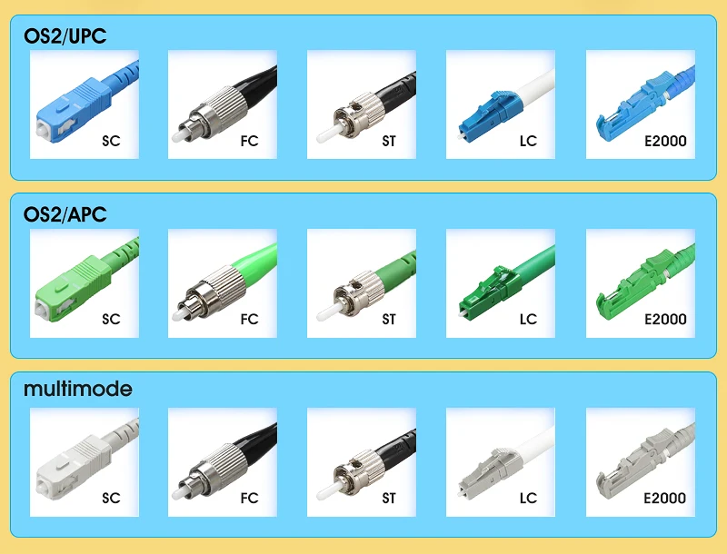 COMPTYCO AUA-20 SC/FC/ST/LC-UPC/APC OTDR Test extension line Customized length/Type/Connector Fiber Optic OTDR Launch Cable Box factory