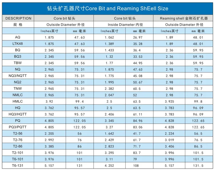 Xingda Professional Diamond Core Drill Bits New Forging Processing for Coal Mining Good Price Drilling Tool