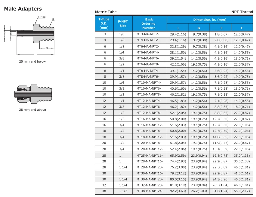 Swagelok Type Stainless Steel Compression Fittings Npt Tube Fitting ...