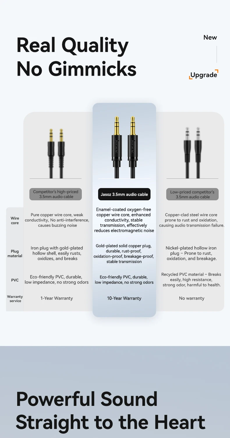 Jasoz 2M AUX 3.5mm Cable Black 5 Meters Male Plug Jack 29AWG for Headphones Car Projector Speaker Camera Microphone