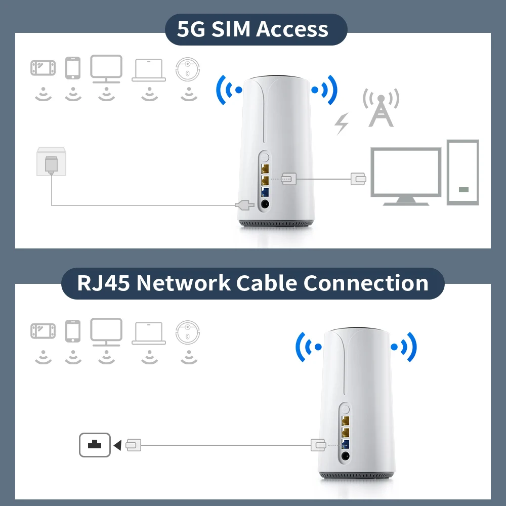 1800Mbps wifi6 5g router dual band gigabit network port 12V DC power 5g wifi router with sim card slot