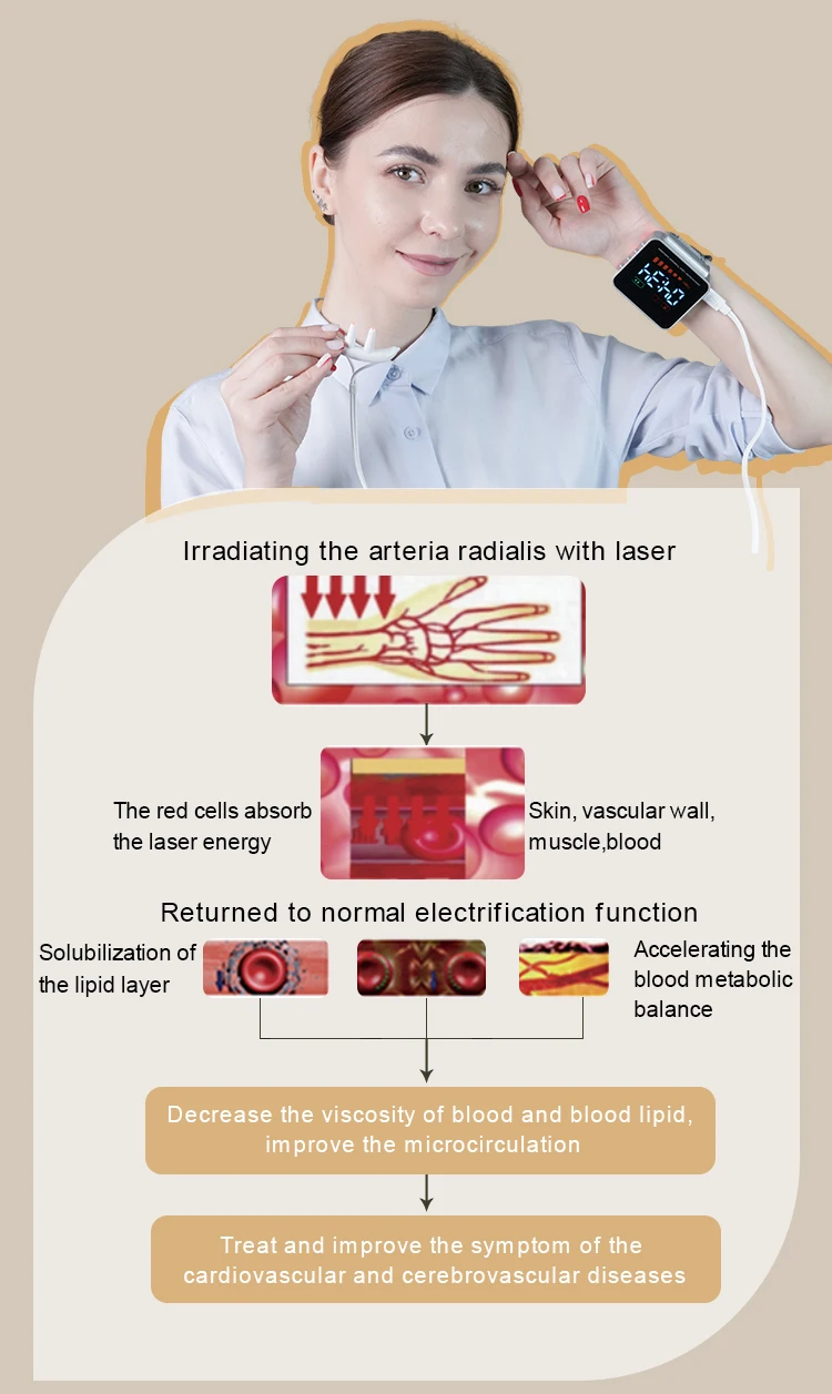 rhinitis laser therapy watch