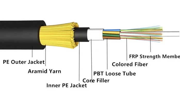 Кабель диэлектрик. Оптоволокно g.652d. Optical Fibre Cable SM g652d. Кабель оптический GYFXTY-FG 2fiber Aerial ADSS. G.652d оптоволокно катушка.