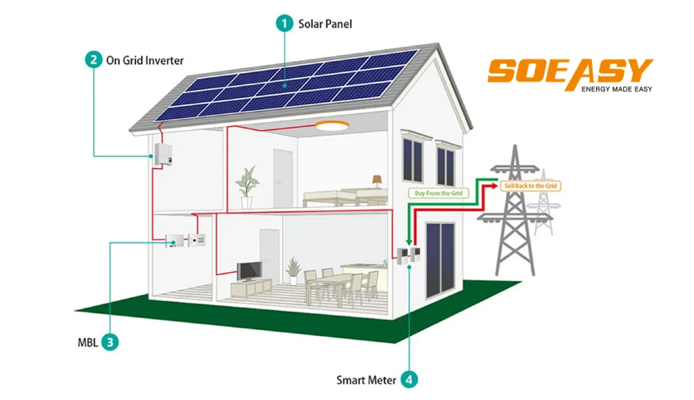 SOEASY Complete Solar Energy System Design 3Kw Solar Panel Kit System Photovoltaic 3000W on Grid