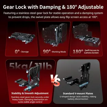 For SMALLRIG All-in-One Compact Camera Video Rig for NEEWER V Mount Battery Plate Kit QR Arca LCD Screen Protection Bracket detail image