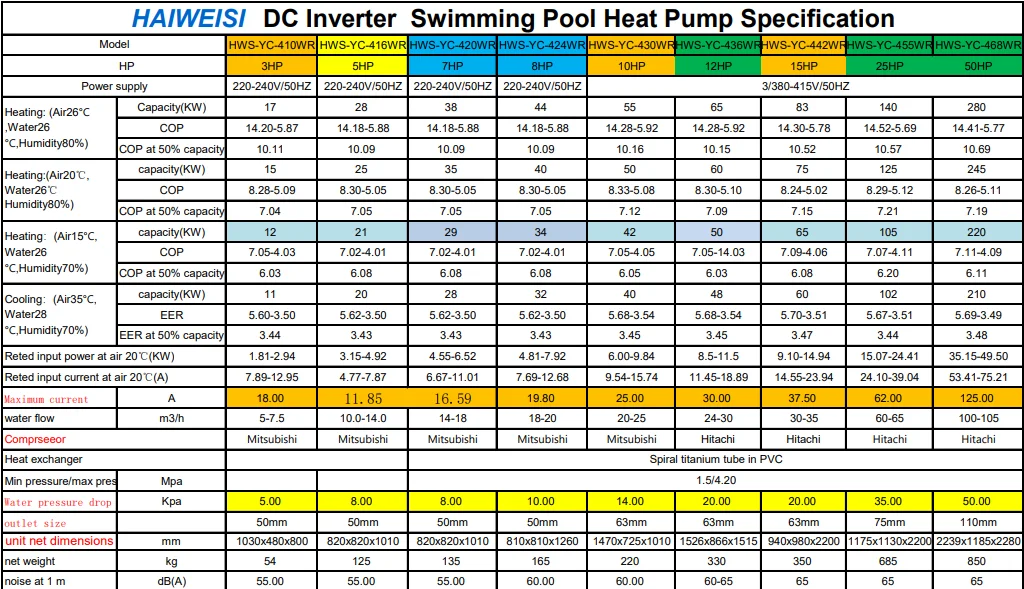 Air Source Heat Pump, 30KW-50KW, R32, Inverter - detail 2