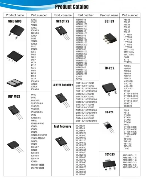 product catalog 2