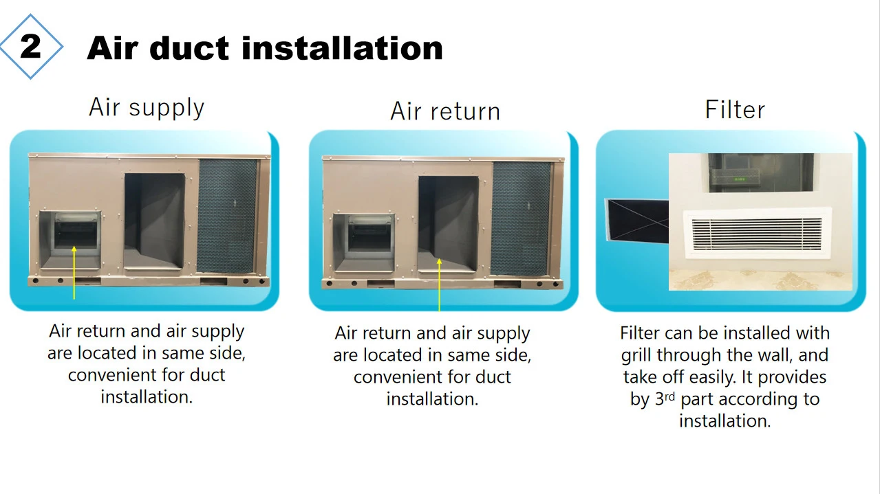 Rooftop Package Unit Heat Pump 12 5KW 88KW Capacity rooftop-package-unit-heat-pump-12-5kw-88kw-capacity