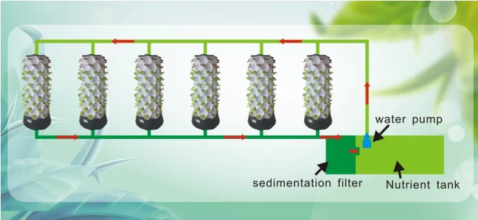 hydroponic vertical garden tower
