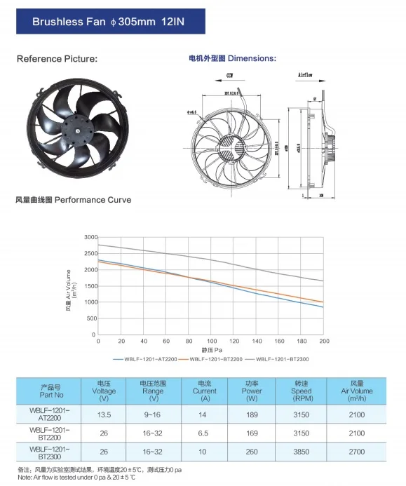 Fan, Brushless, Axial, BLDC, 12V - detail 2
