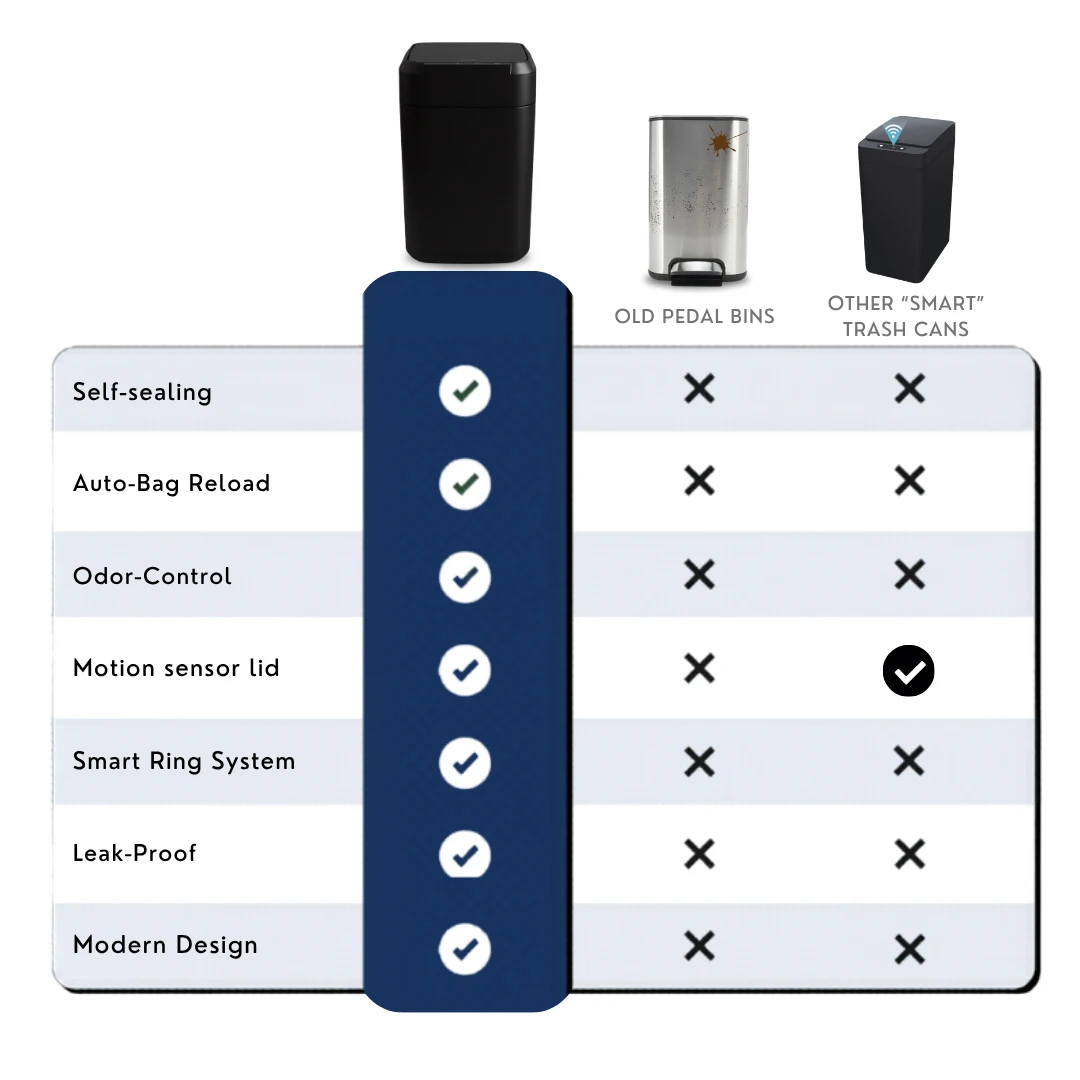 Smart Trash Can with Automatic Self Package Seal Change