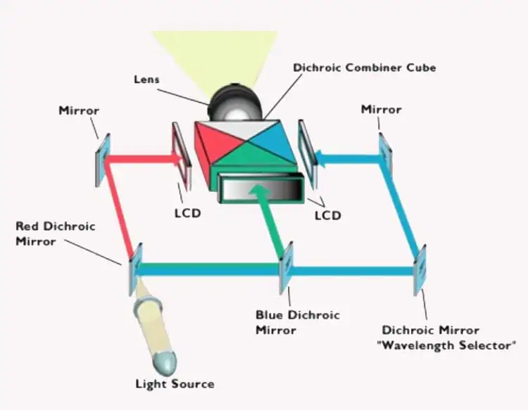 Custom Polarizing Beam Splitter - High Precision Optical