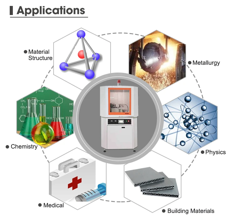 DW-XRD-Y3000 X-Ray Diffraction Instrument - Precision & Reliability