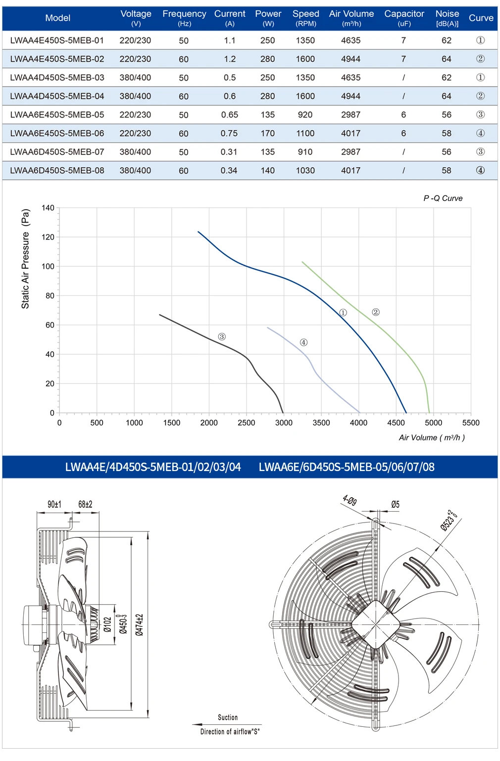 Axial Flow Fan, 450Mm, 220V, 230V, 250W - detail 8