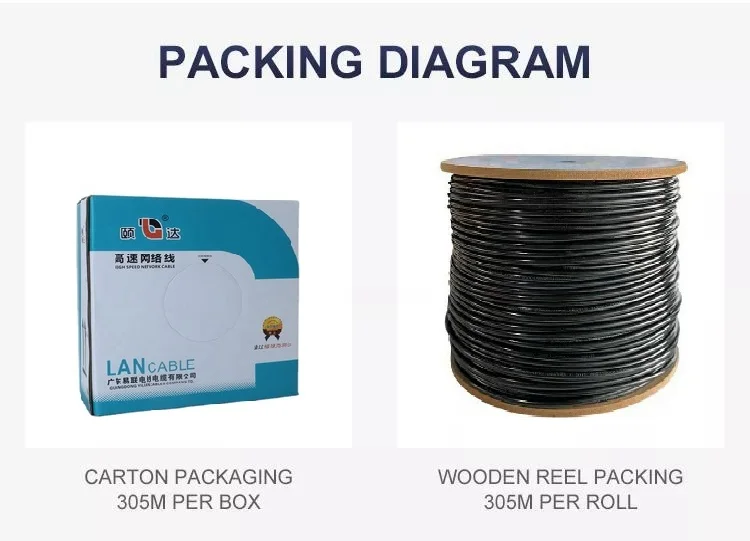 Full Copper External Cat5e Cable Sftp Outdoor Copper 305m Cable Sftp