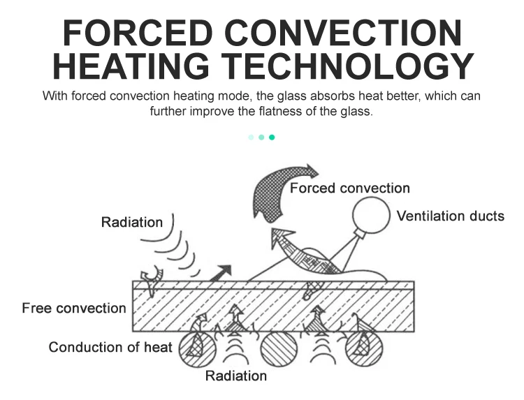 42"x72" Grinded Non Reflective Toughened Glass For Adjustable