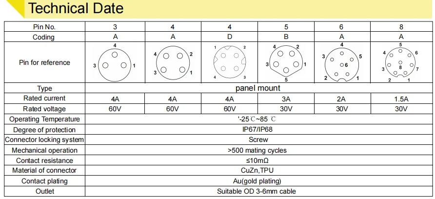 TPU GF M8 M12 Waterproof Panel Mount Connector Straight 3p 4p 5p 8p Rigoal With Pigtail