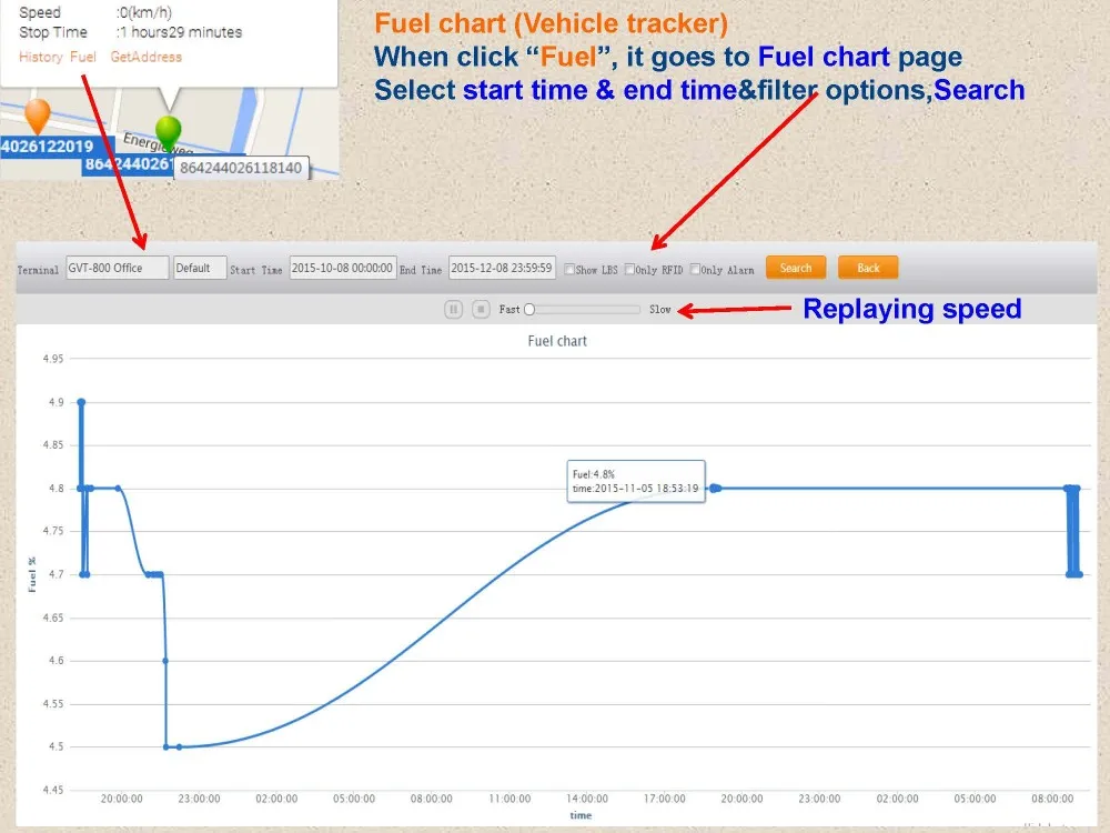 Diesel Fuel Tank Level Sensor Multiple Vehicle Tracking Device Gps Tracker Vehicle Fuel Monitoring