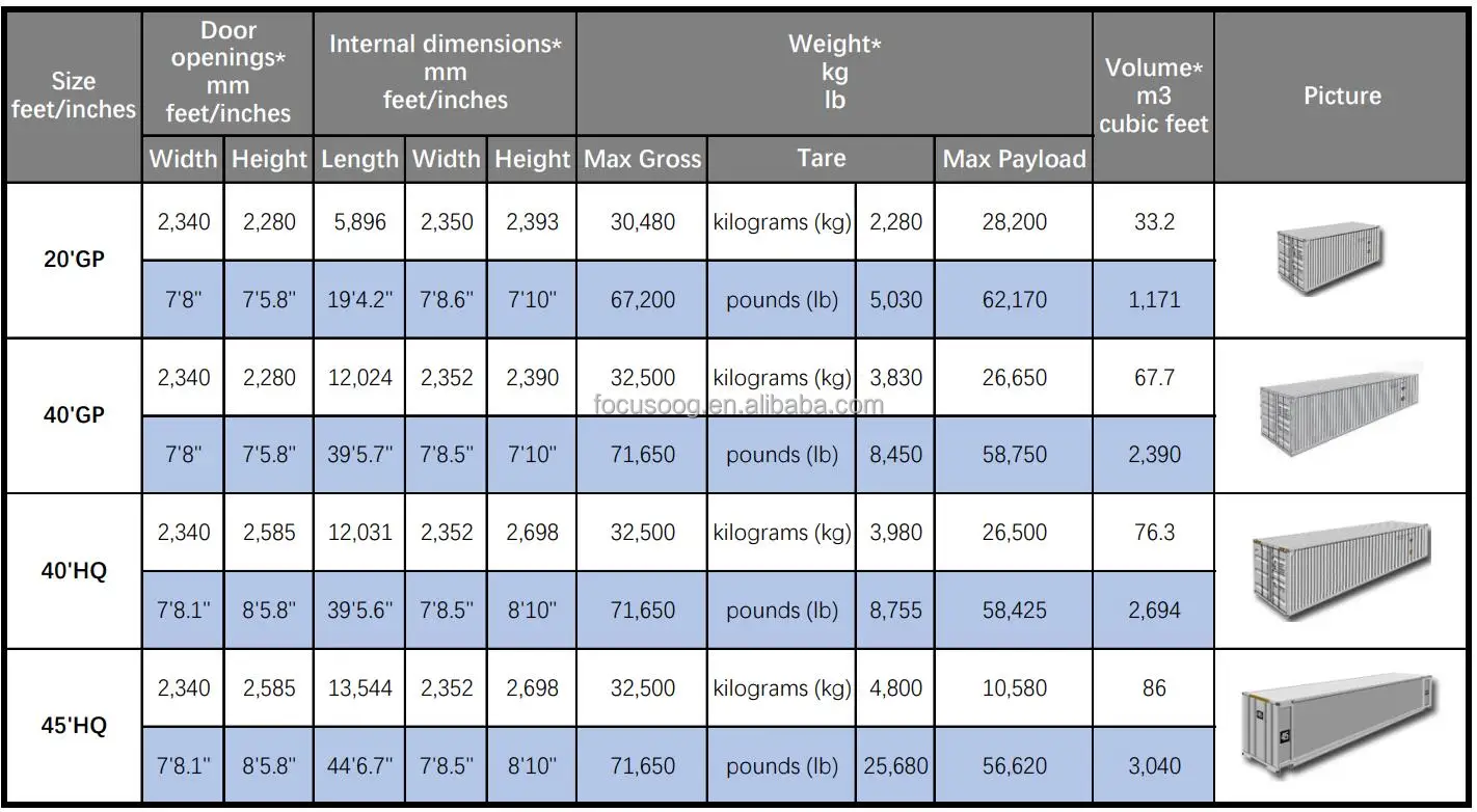 Roro/oog专用集装箱/整箱海运服务海运代理从中国到非洲的门到门 - Buy 低价oog /roro海运货代服务从中国到非洲,高速海运货运 ...