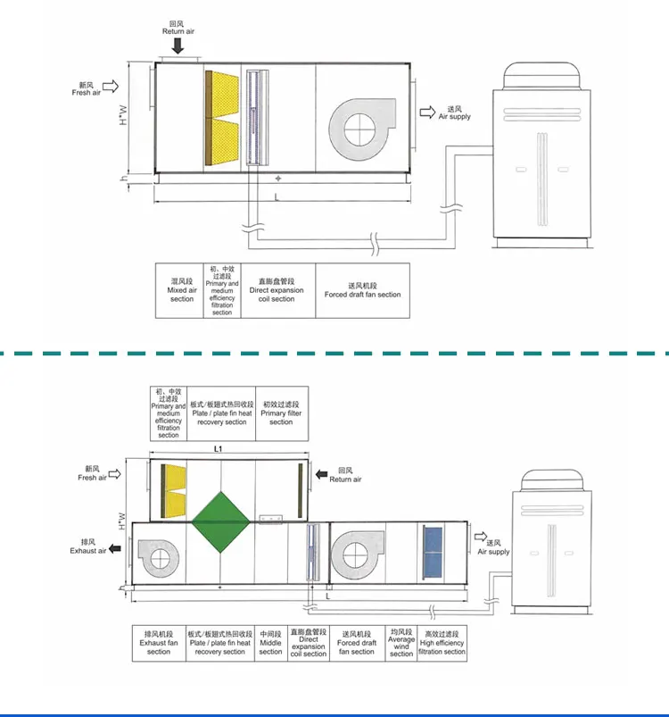 The central air conditioning purification system roof type air conditioning unit Constant temperature and humidity