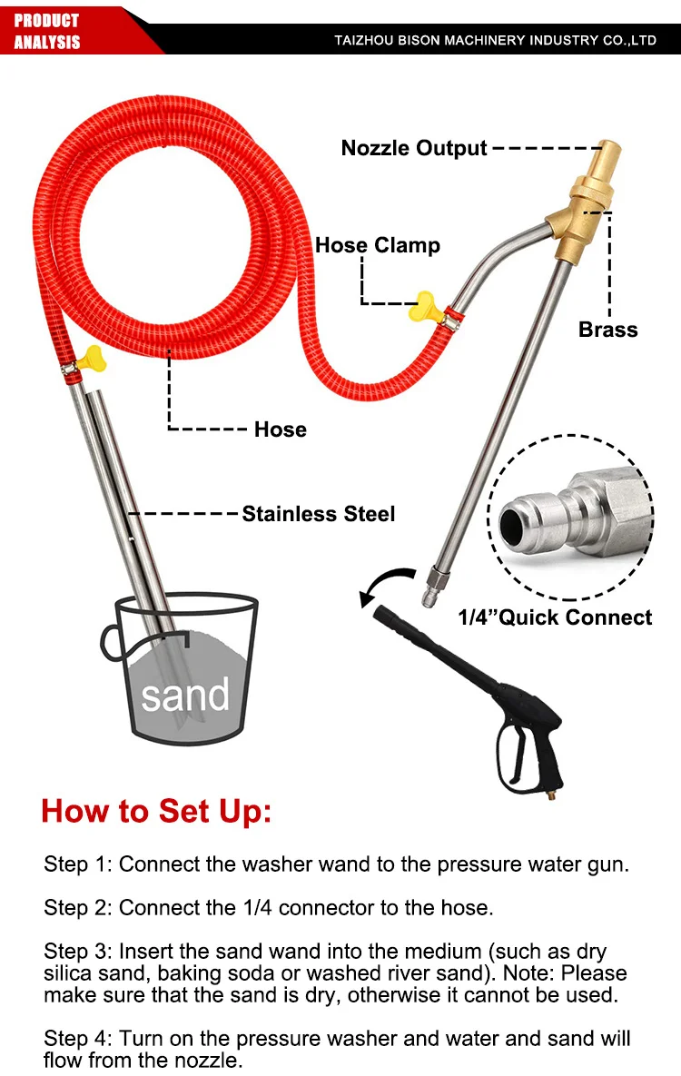 Amsturdy Sandblasting Attachment 4000psi 5000psi 275bar 350bar Wet