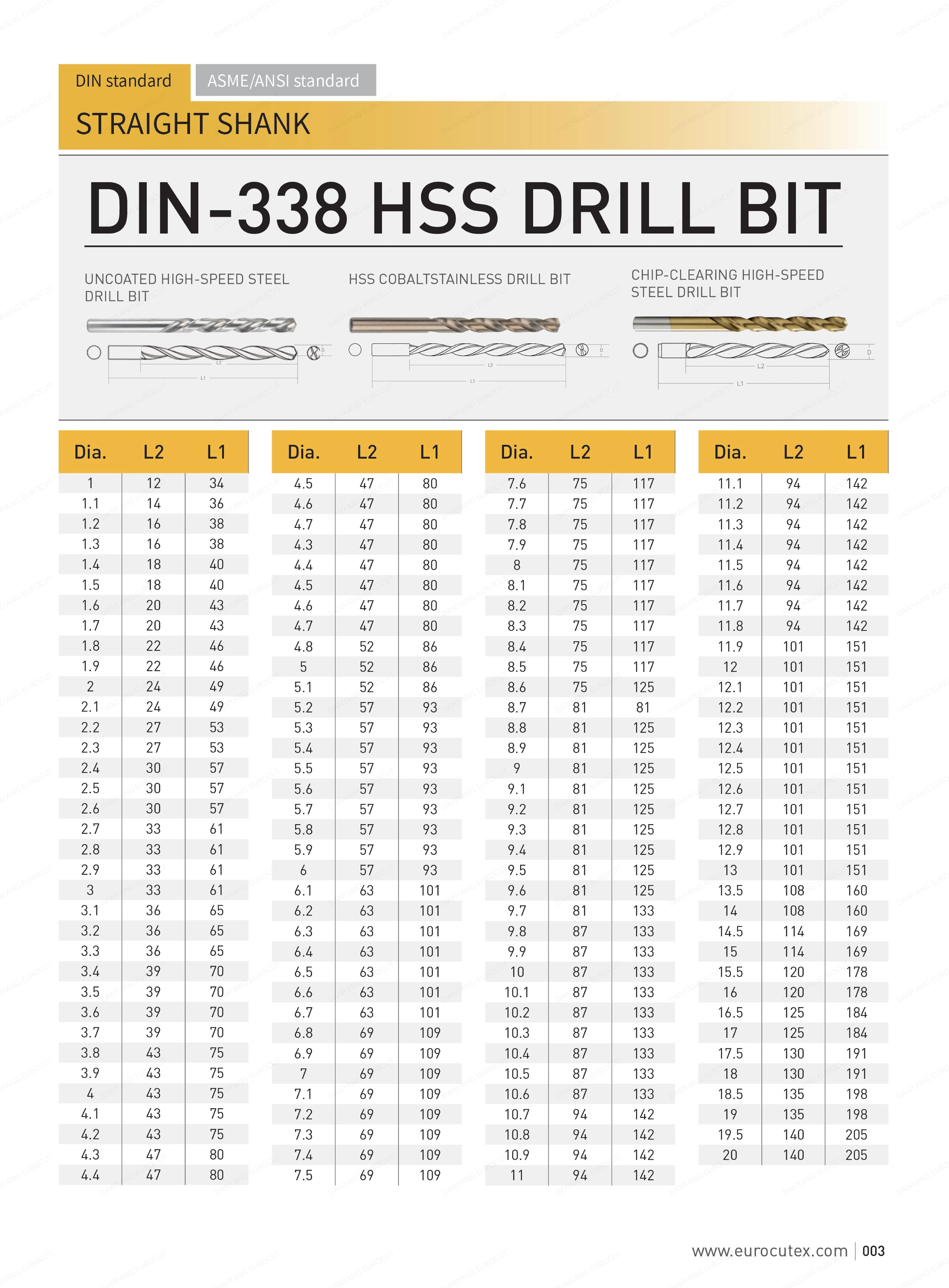 8x LONG DRLL BT SET Tool Straght Shank HSS Large Twst Metal Steel 200mm A673 | EBay - View #3
