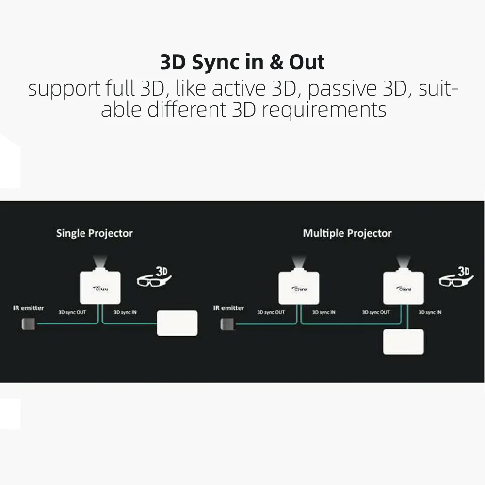 Yinzam A30 Hologram Video 3D Mapping Projector For 30000 Lux Wall Large Exhibitions Interactive Projection Large Venue Beamer