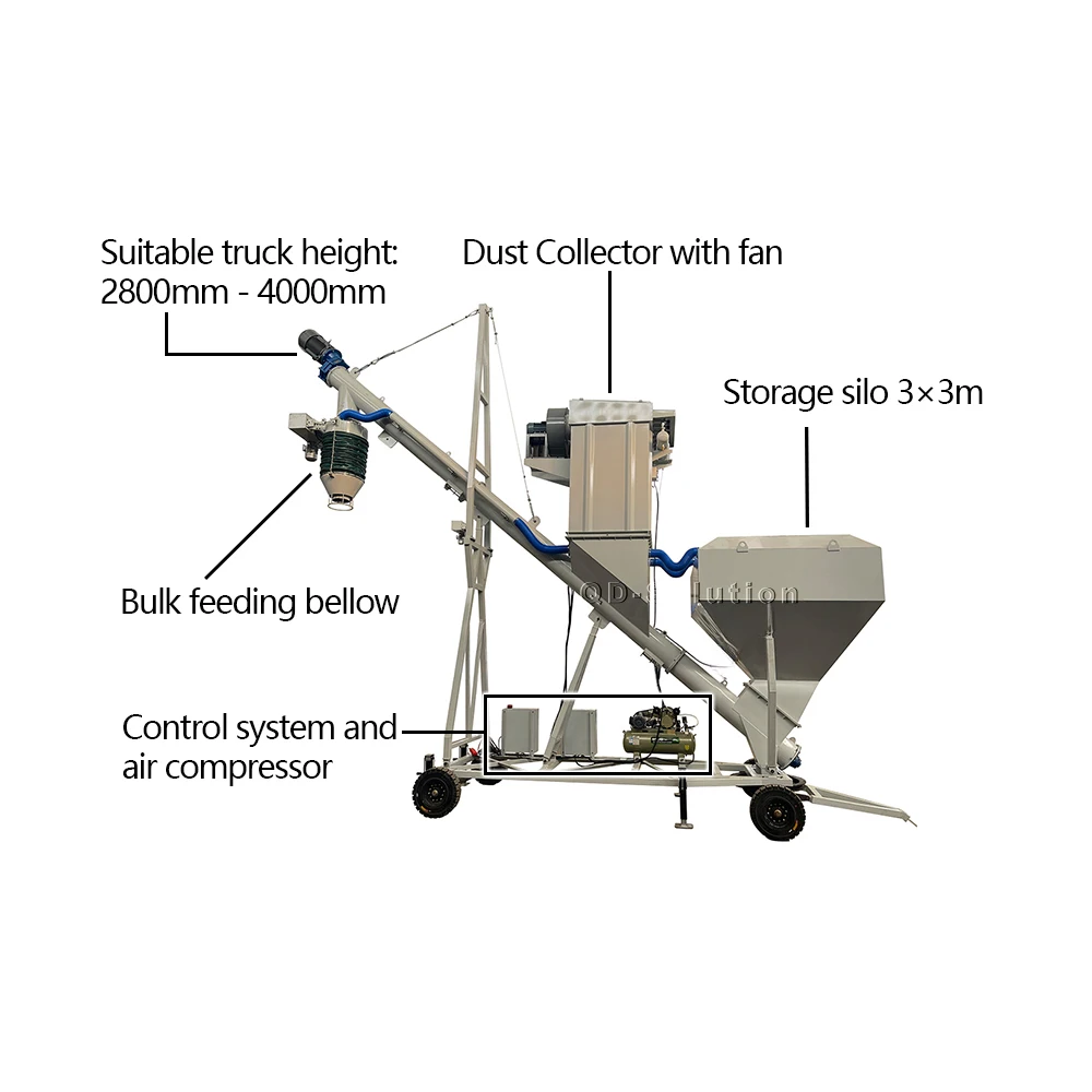 Flexibility Mobile Bulk Truck Loading System Big Bag Silo Truck Loader for Loading Bulk Goods