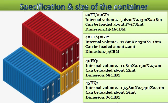Fcl 20ft 40hq Full Container to Rotterdam From China Shenzhen Shanghai ...
