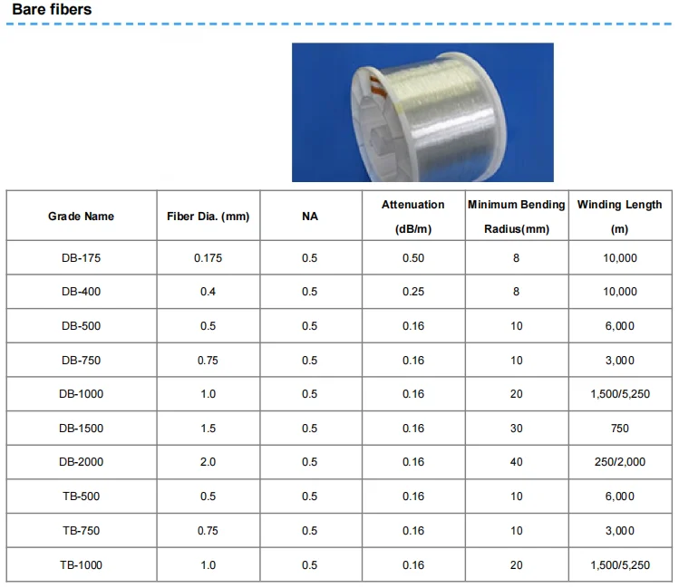 Beautiful Twinkle Fibers 0.5mm Asahi Kasei Pmma Fiber Optic DB-500 Widely Adopted for Signal Transmission