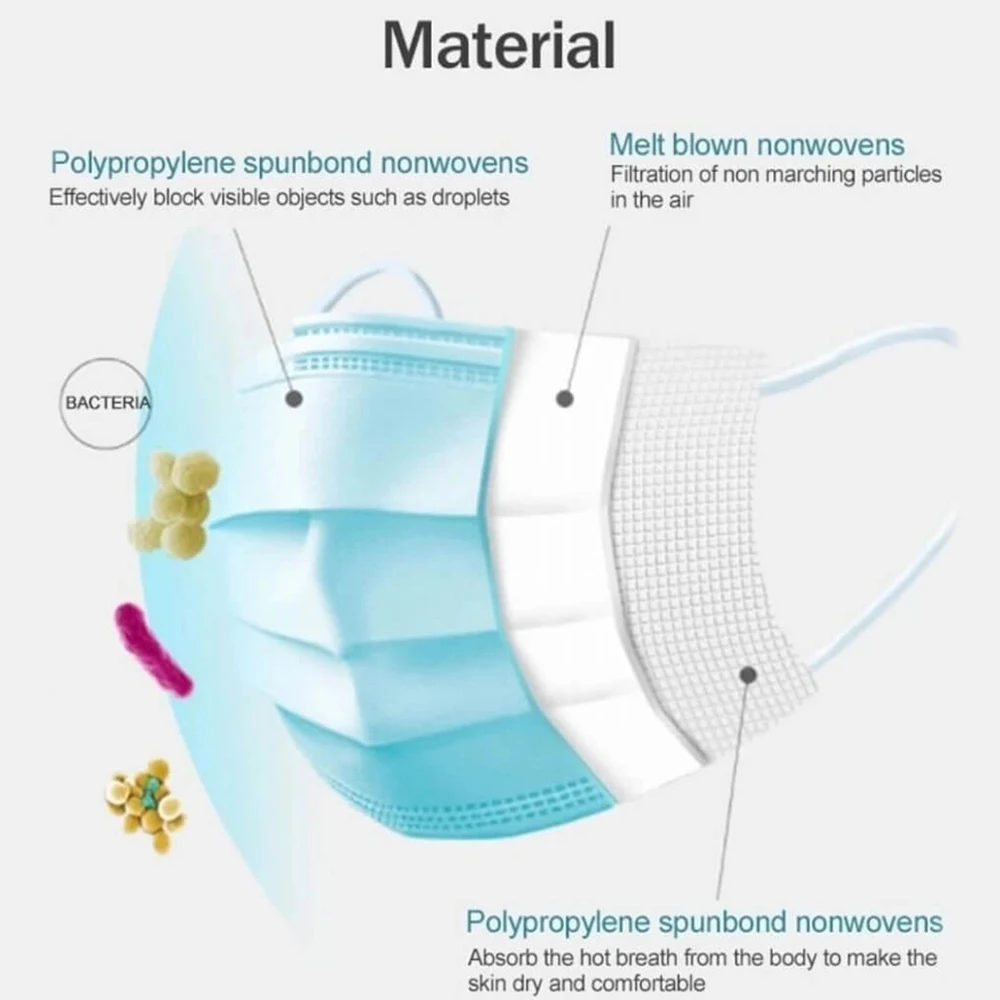 N995 n99 bfe 99 расплавленная фильтровальная ткань N95 Ffp3 bfe99 meltвыдувная Нетканая ткань для маски