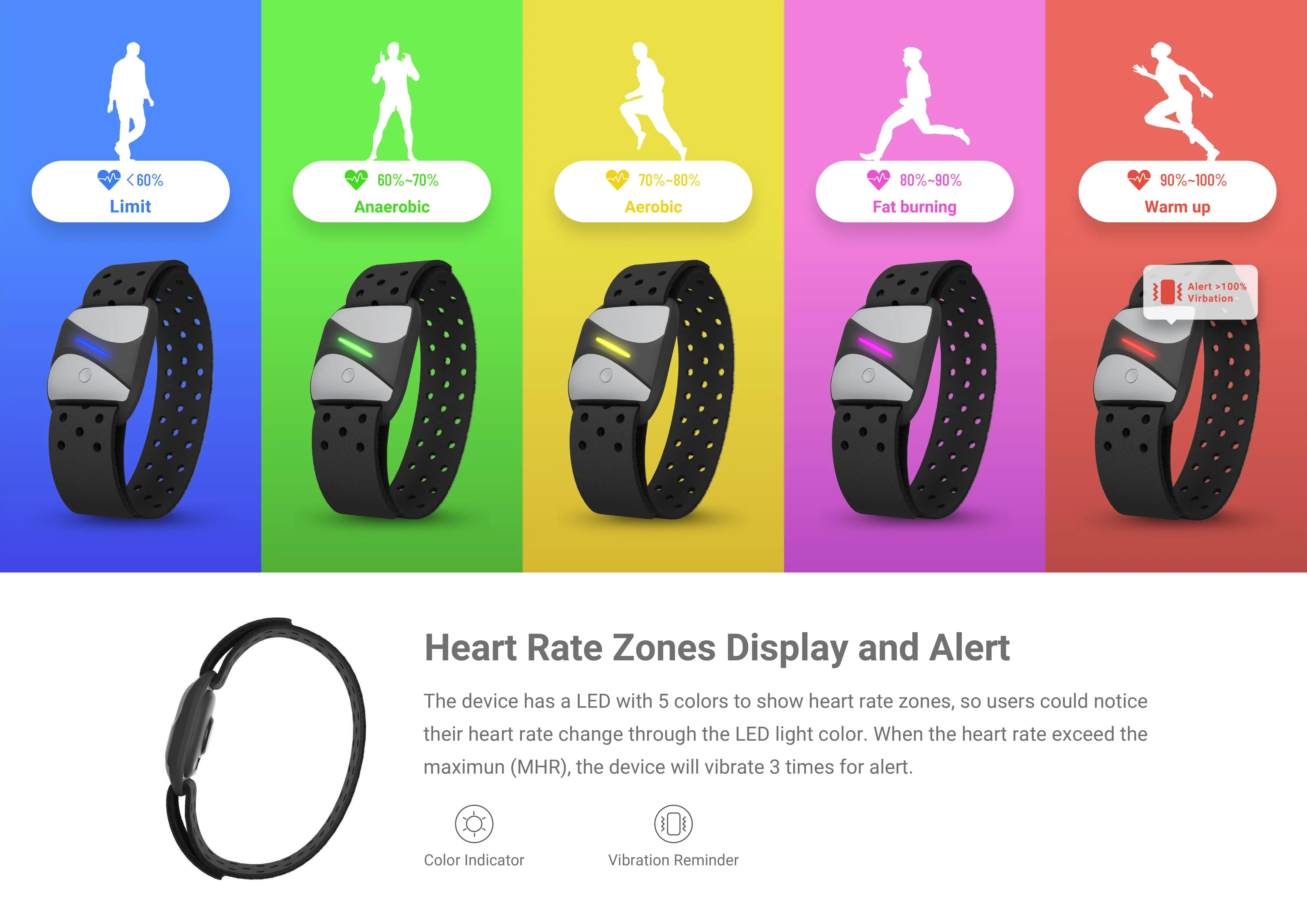 New Heart Rate Sensor And Heart Rate Monitor Chest Strap Ble And Ant+