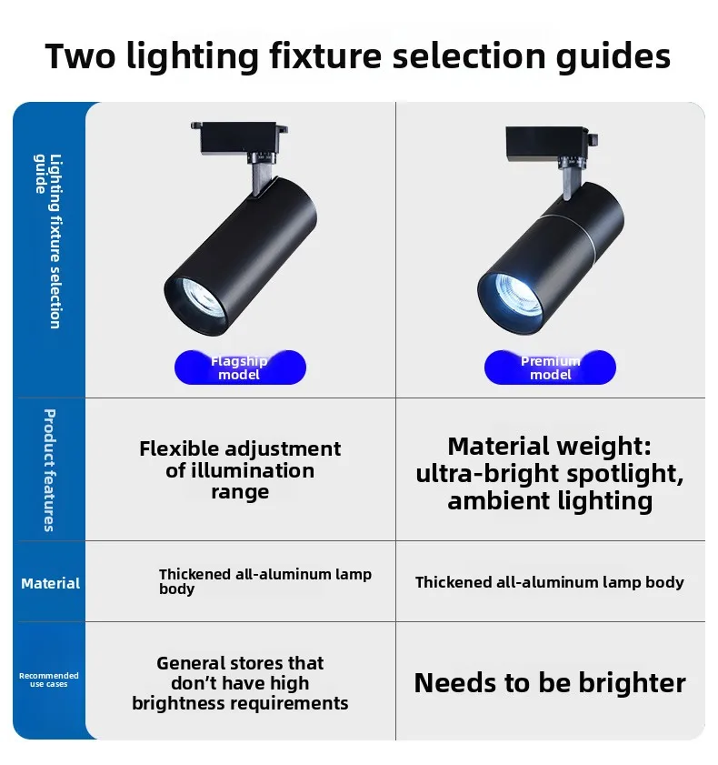 Specifications