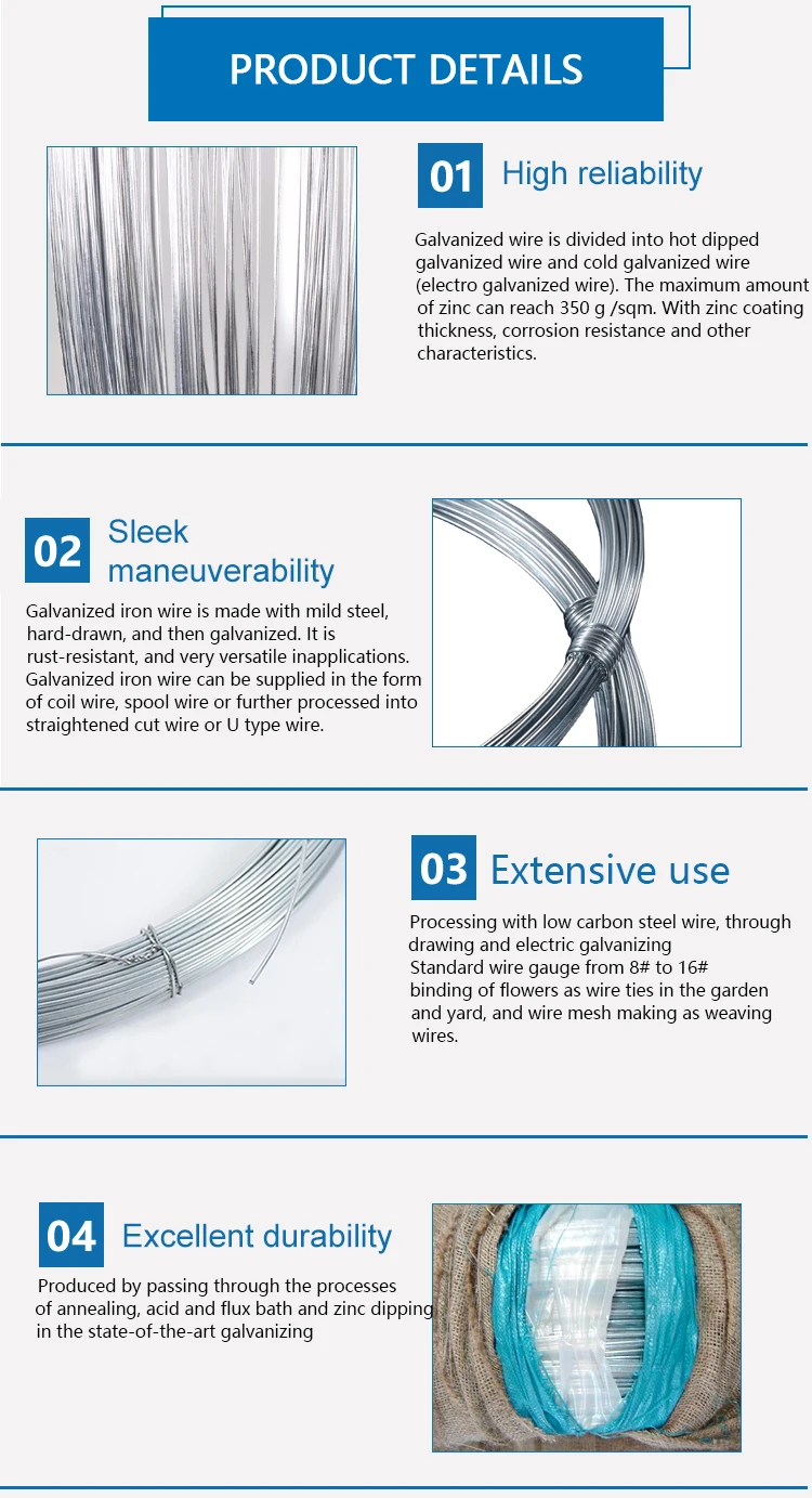 Galvanized wire