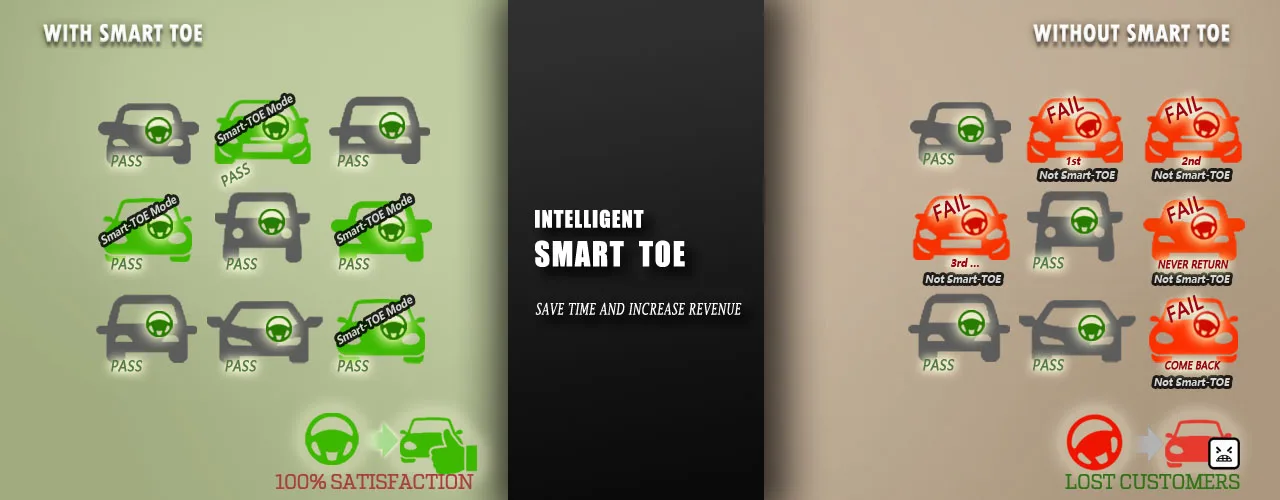 2019 Most Popular Combo of Repair Equipment 3D Wheel Alignment