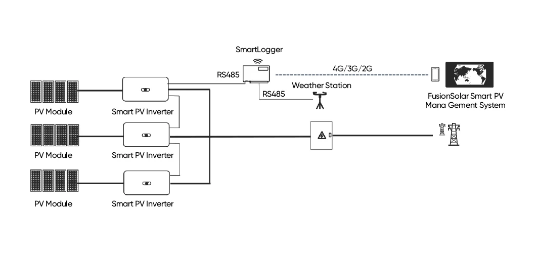 Huawei Grid Tie Inverter 20kw 50kw 60kw 70kw 216kw 300kw 3phase