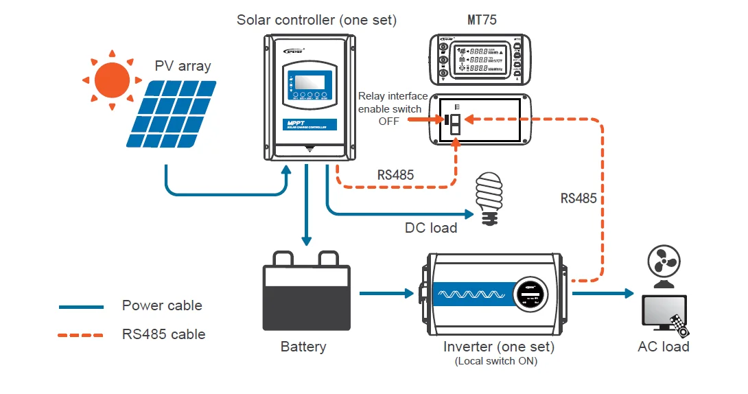 EPEVER MT75 New Generation Remote Meter Monitor EPEVER Solar Controller And Inve