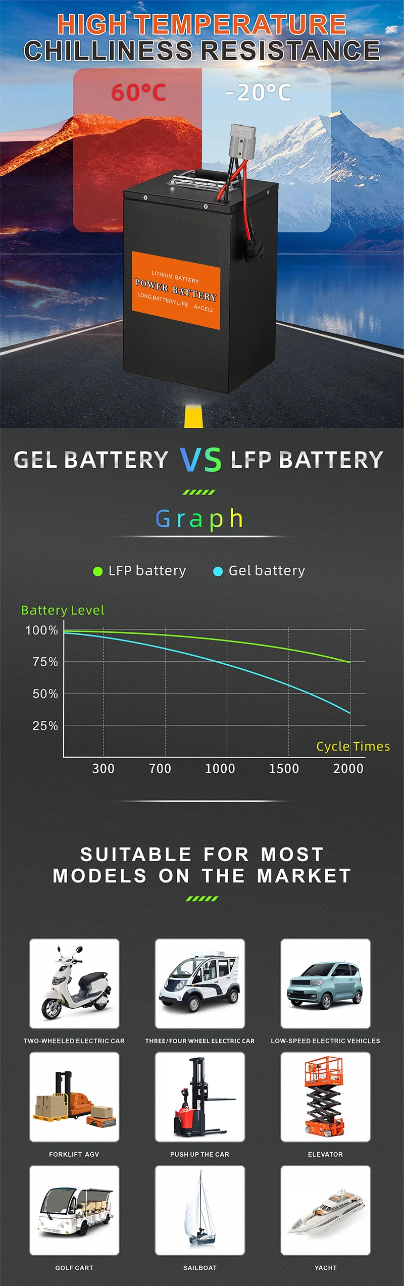 72v Lithium Ion Battery 60v Lithium Battery 48v 20ah 30ah Electric Car ...