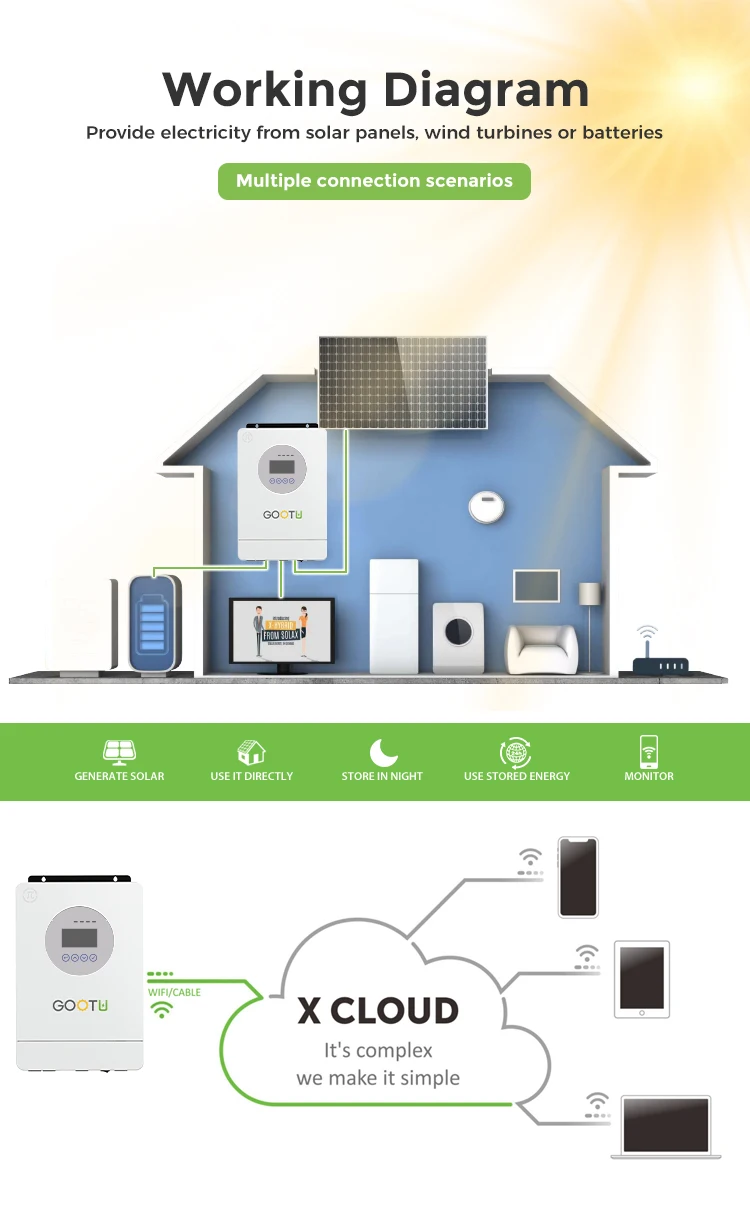 Hybrid Inverter GOOTU 24V 220V 3600W Solar Wi-Fi