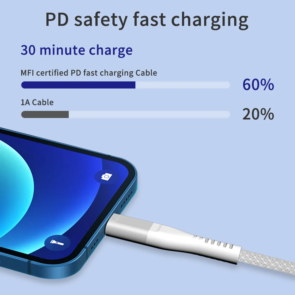 Red C94 Fast Charge Kabel USB C to Original MFi Certified Cable 1M